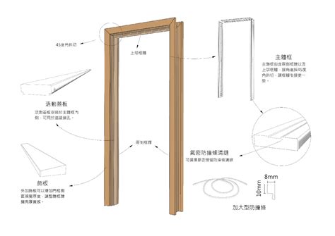 門框高度